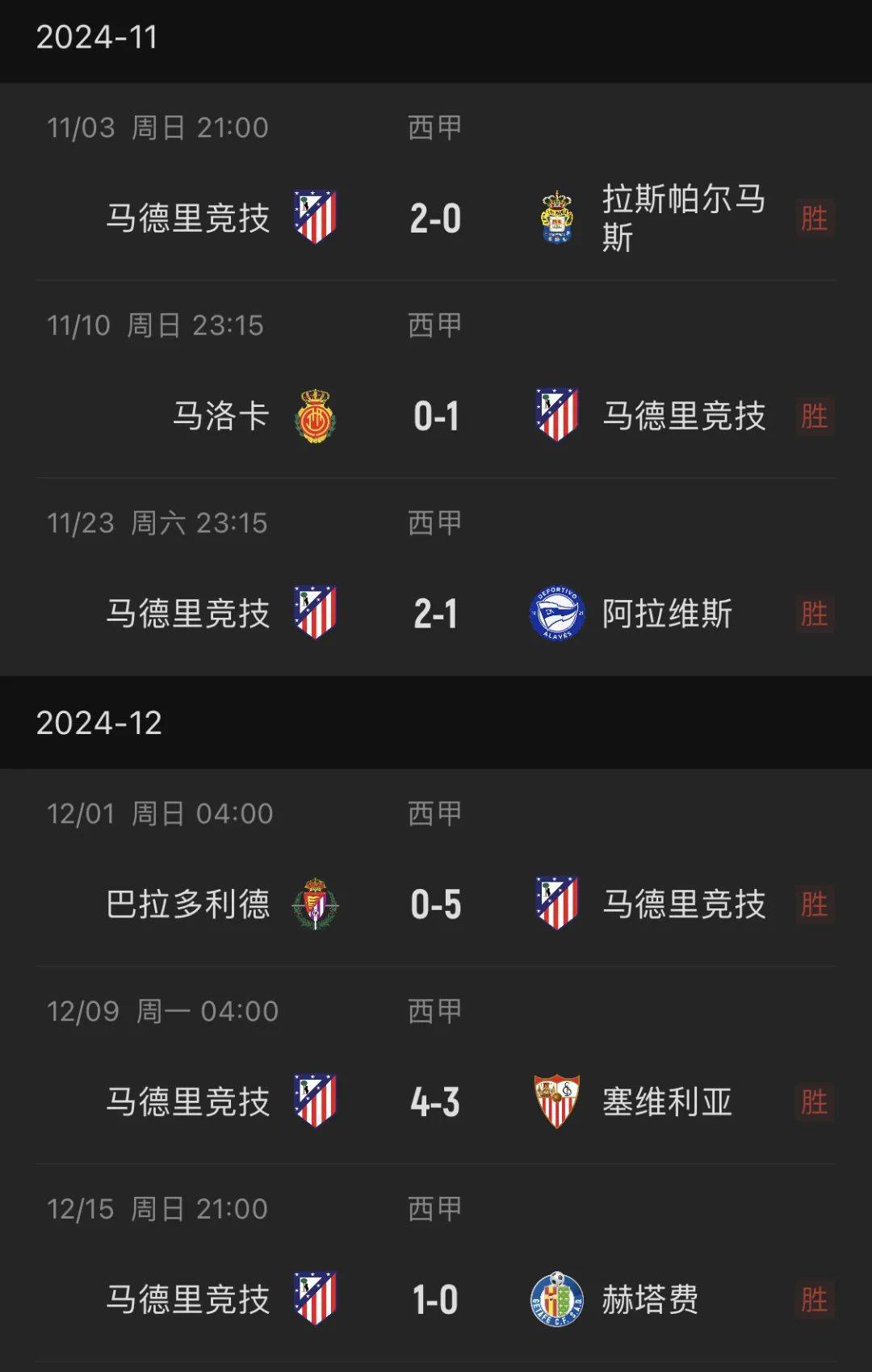 关于皇马后防失误，遭遇两连败，卫冕梦或许渺茫的信息