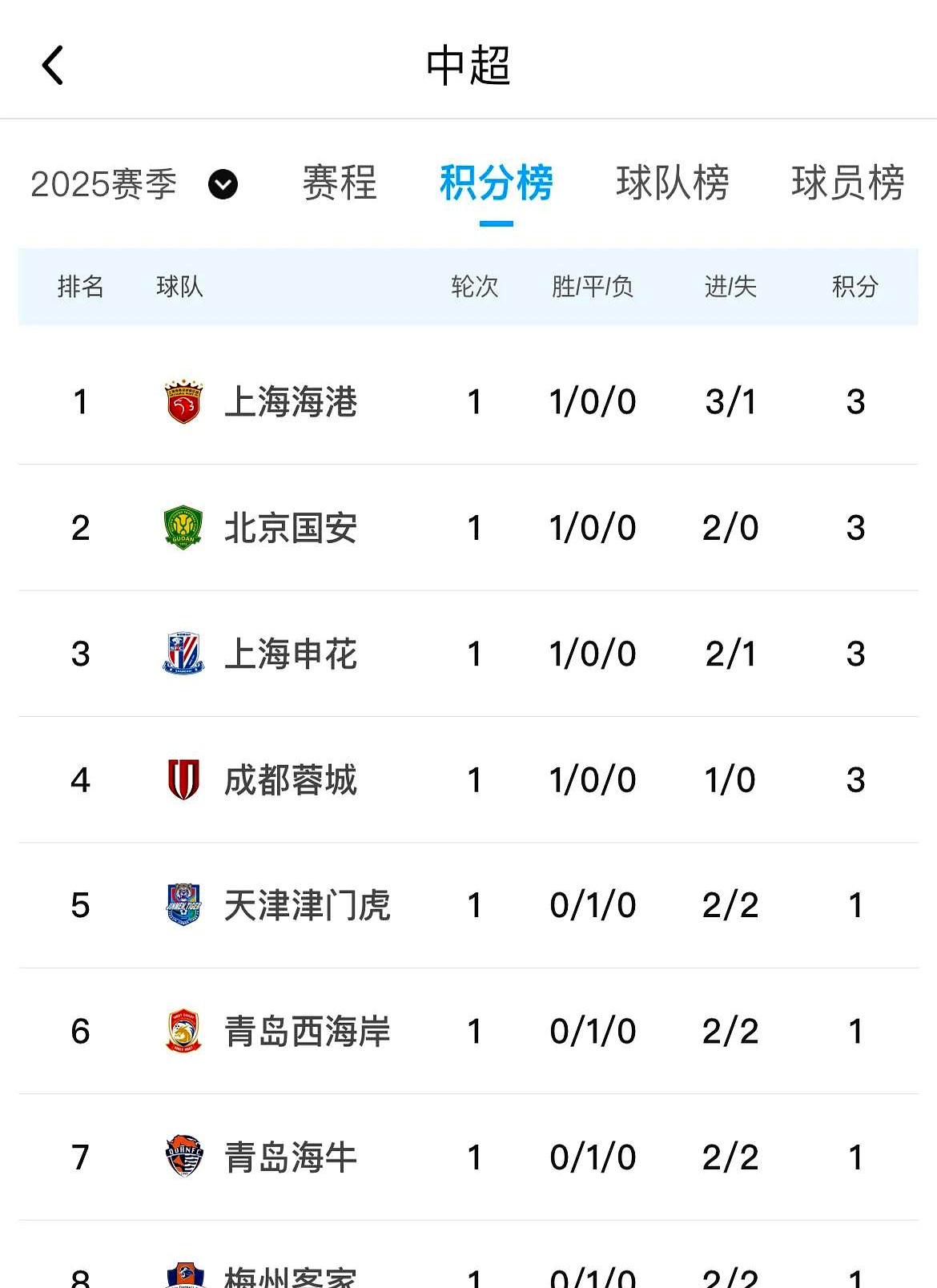 关于海港五连胜继续领跑积分榜，马竞主帅陷下课危机！的信息
